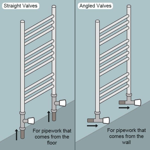 1000 x 400 Heated Towel Rail Radiator Flat White Central Heating