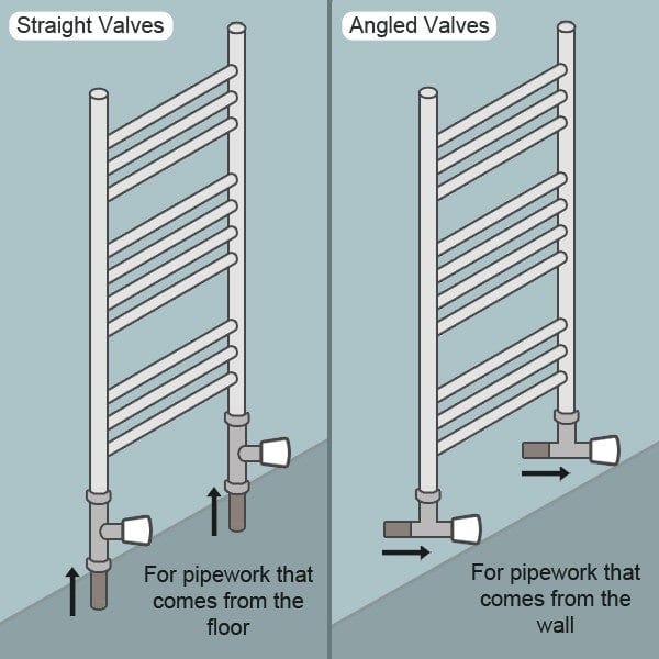 Chrome Heated Towel Rail Dimensions - 550mm Pipe Centre, 600mm Overall Width