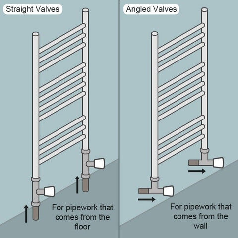 1200 mm High x 500 mm Wide Heated Towel Rail Flat White