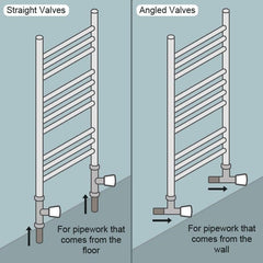 1200 x 400  Heated Towel Rail Radiator Flat White Central Heating