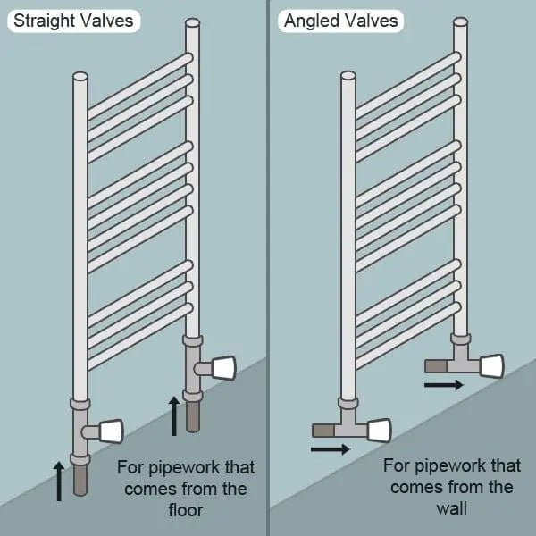 1000x900mm Heated Towel Radiator Flat White Central Heating