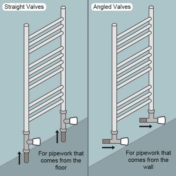 1300 x 750 Heated Towel Rail Curved White Central Heating