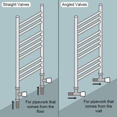 600 x 1100 Heated Straight Towel Radiator Chrome