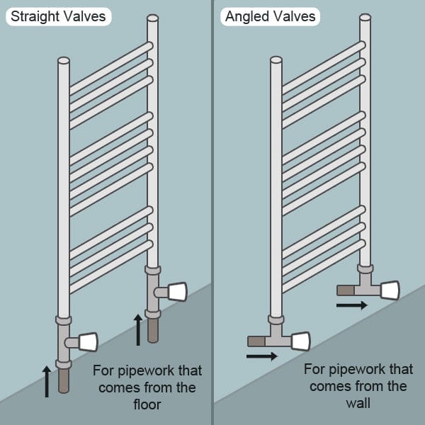 Diagram showing straight and angled valves for heating systems with labels and arrows.
