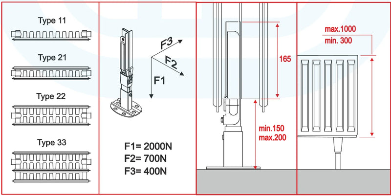 PK3 floor bracket suits panel radiator types 11, 21, 22 and 33, 300 to 1000 mm high, with load ratings and 150 to 200 mm floor clearance