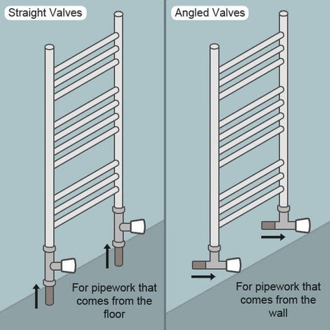 1000 x 1000 Heated Towel Rail Radiator Flat White Central Heating