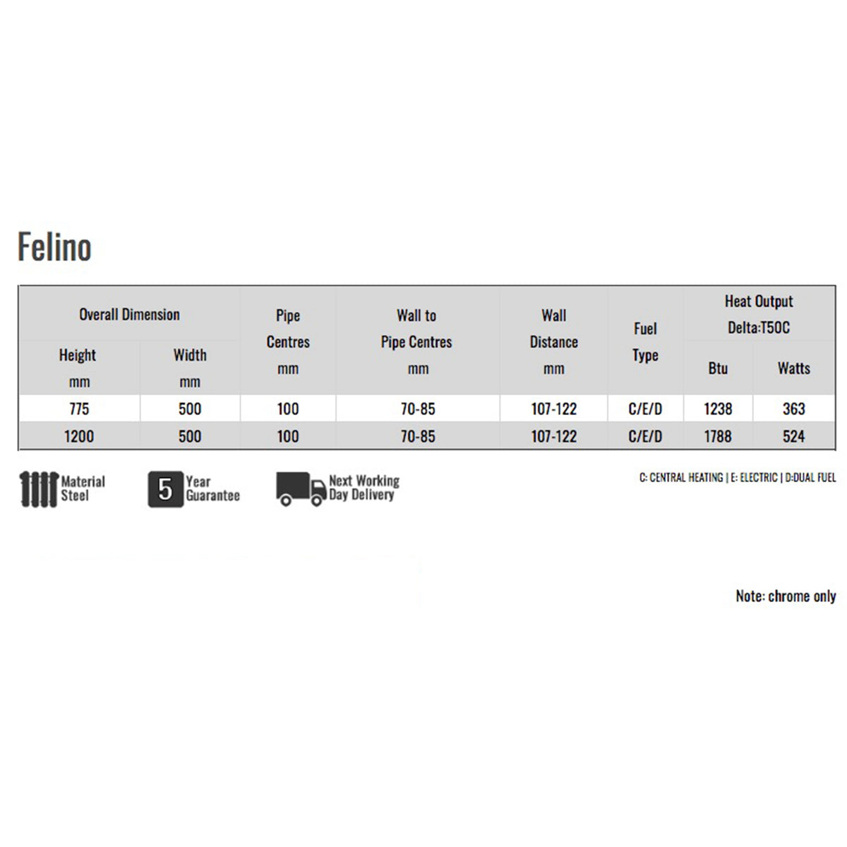 Reina Felino Specifications Chart