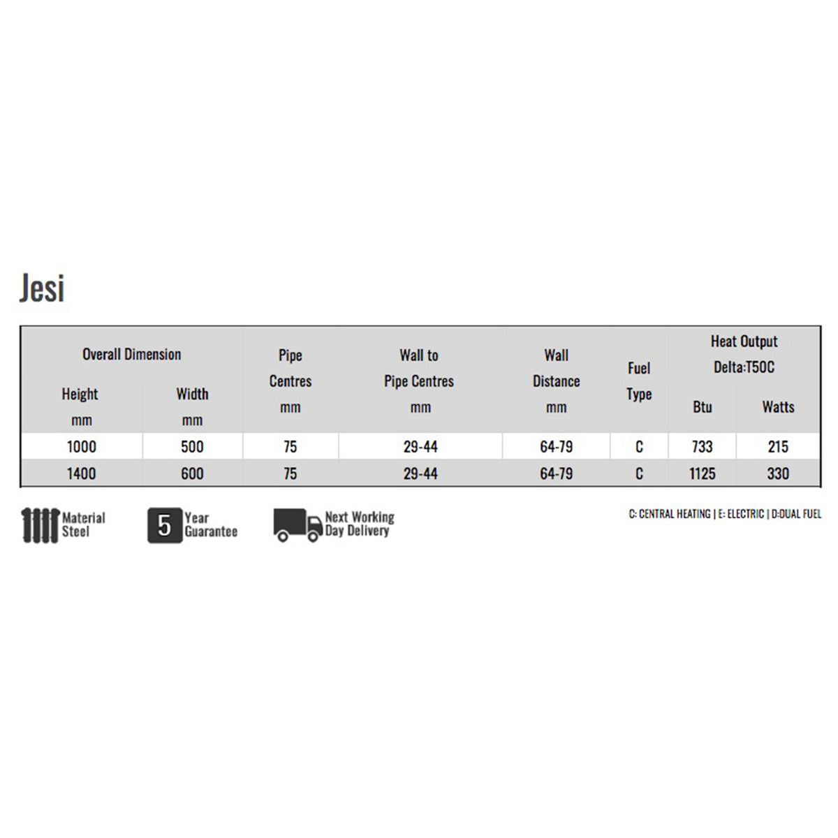 Reina Jesi Designer Towel Radiator Specifications Chart
