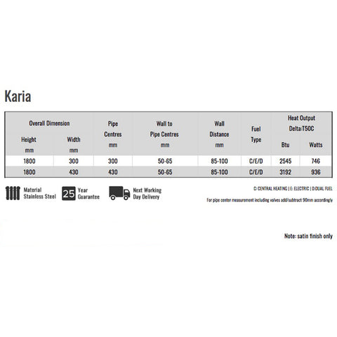 Reina Karia Stainless Steel Specifications Chart