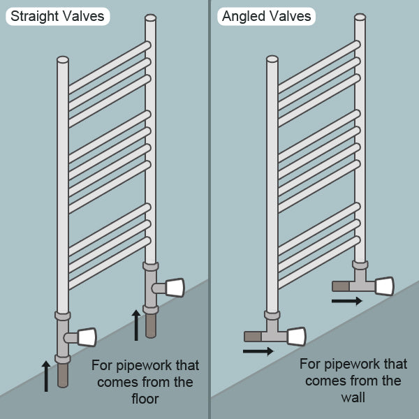 Towel radiator valves technical angled straight
