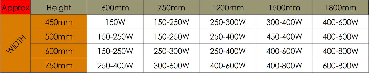 Recommended Wattage Chart For Electric Towel Rail Radiators