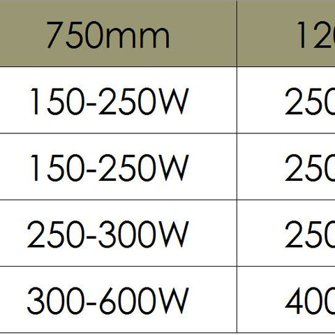 Recommended Wattage Chart For Electric Towel Rail Radiators